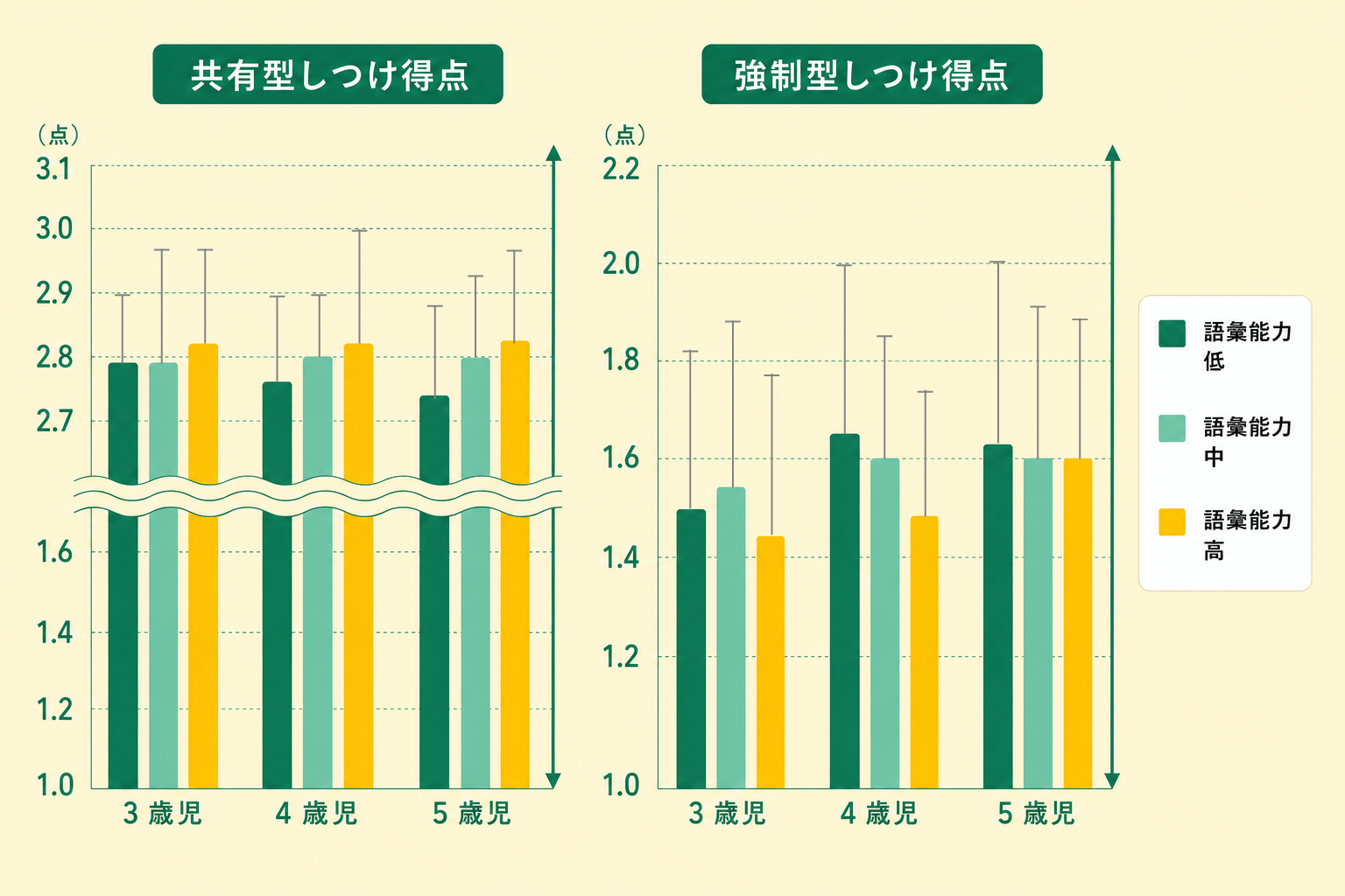 「言うことを聞く子」と「自分で考えて行動できる子」の違い