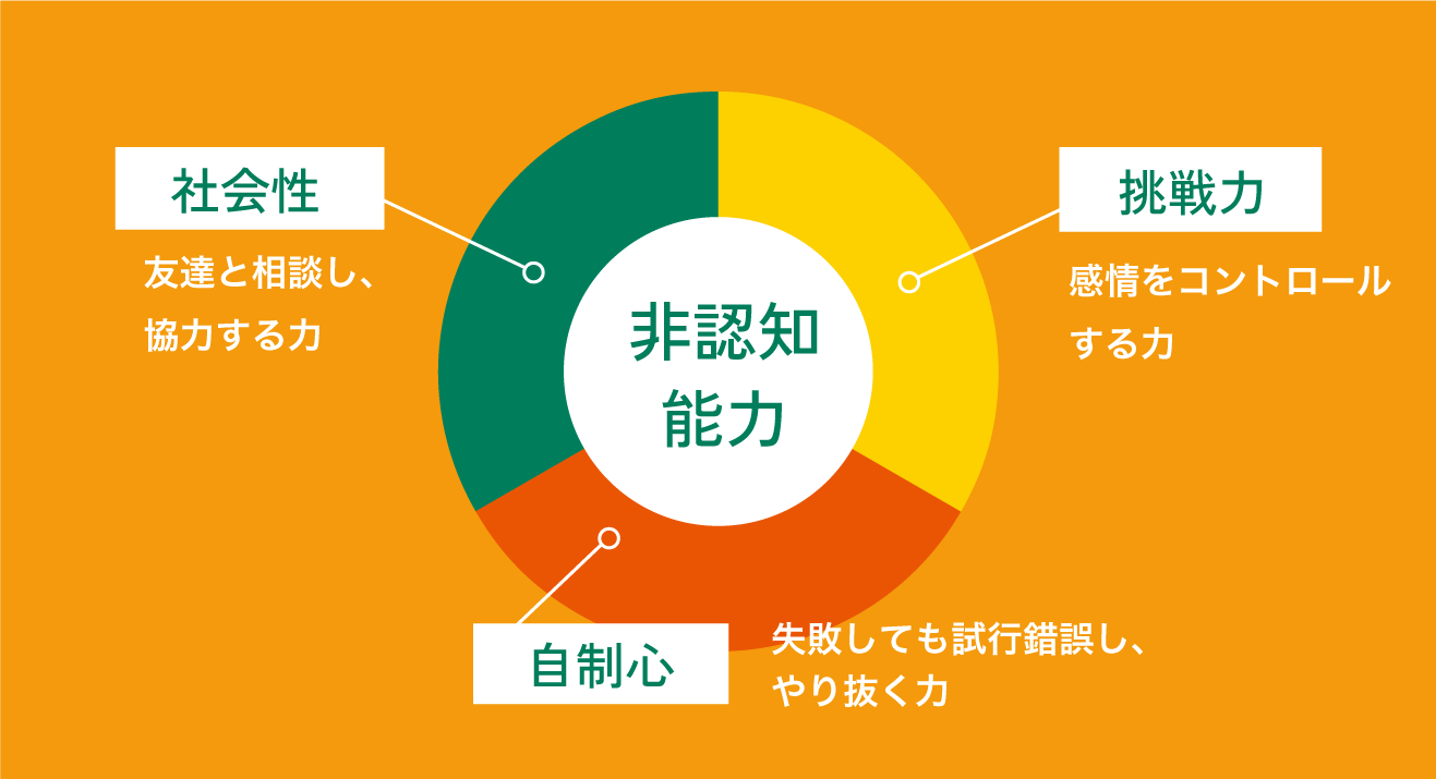 コラム