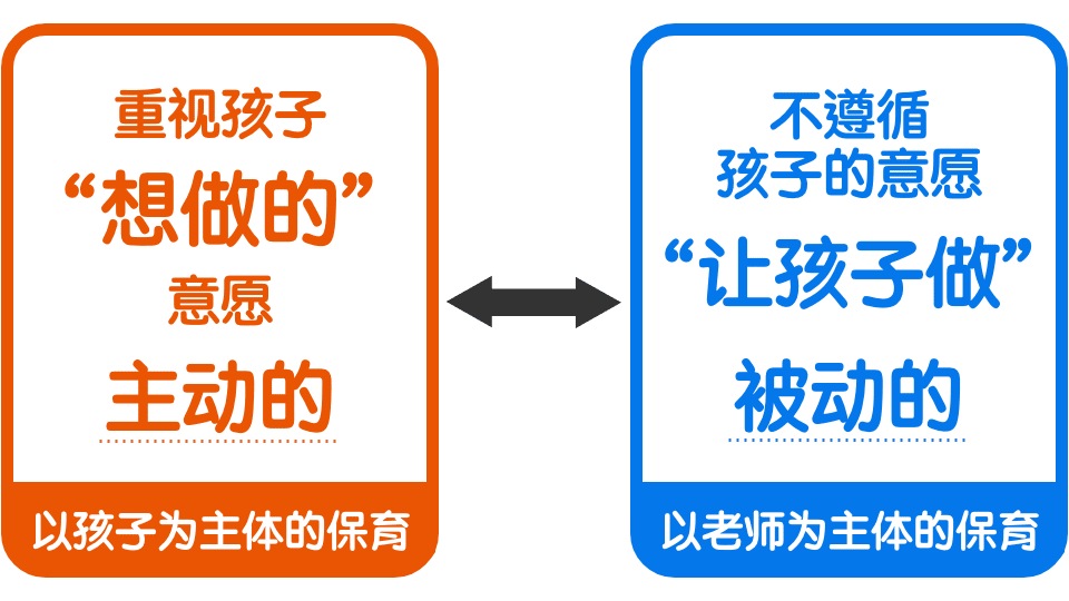 保育方法