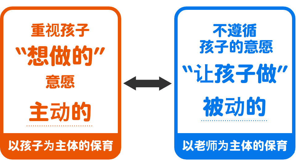 以孩子为主体的保育,以老师为主体的保育